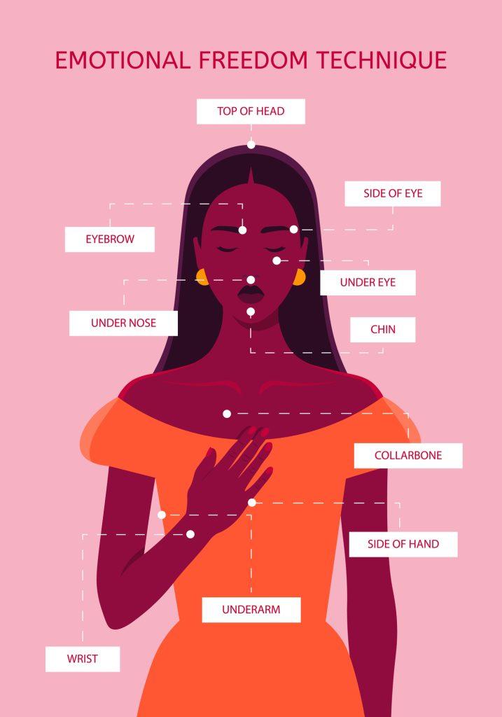 tapping points eft